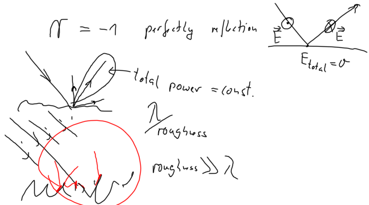 File:ReflectionScattering.png