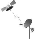 Configuration Si1, converting the satellite link into a local Wifi link