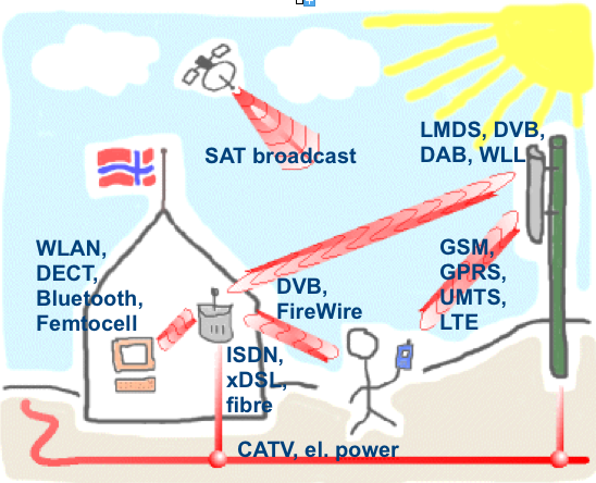 File:Radio inhouse.png