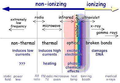 File:EM spectrum.png