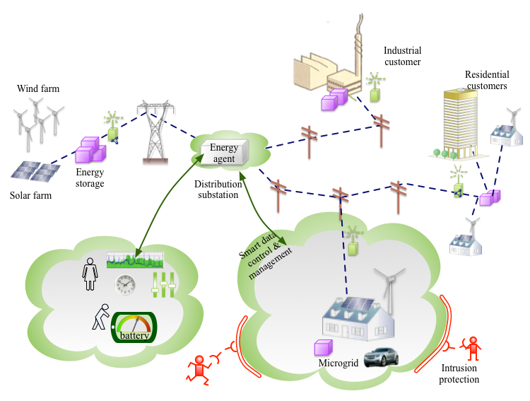 File:FutureSmartGrid.png