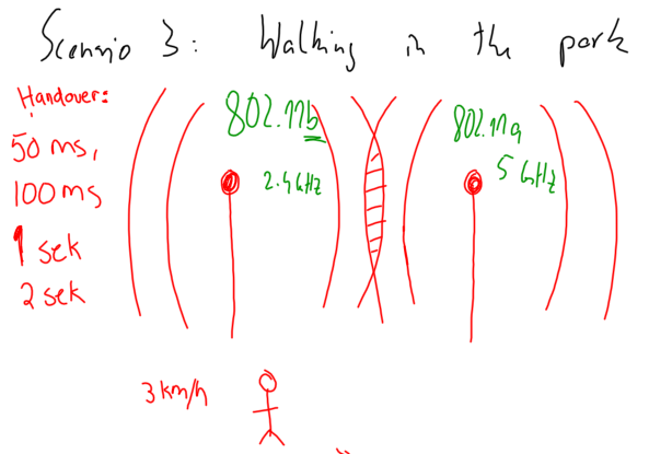 File:UNIK4700-Scenario3.png