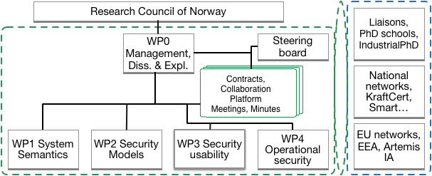 WP relation IoTSec