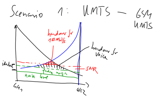 File:UNIK4700-Scenario1.png