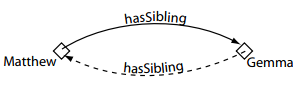 File:UNIK4710-SimeProp.png