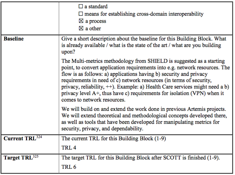 File:SCOTT-NO Multi-metrics assessment for measurable security and privacy-p3.png