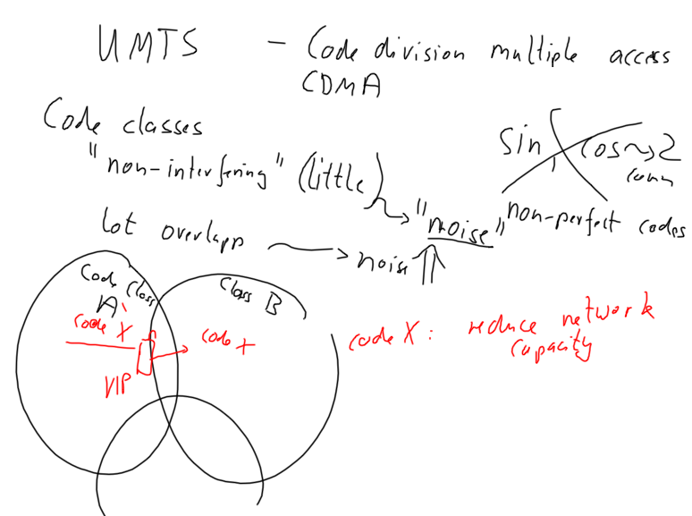 File:UMTScodeusage.png