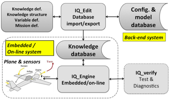 File:IQ enging principles.png