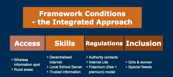 File:BasicInternt IntegratedApproach.png