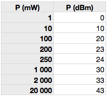 File:P db mwatt.png