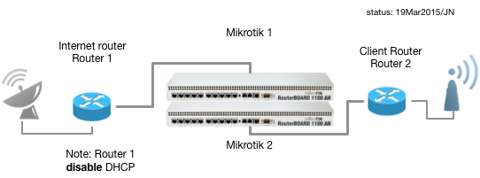 BasicInternet client infrastructure