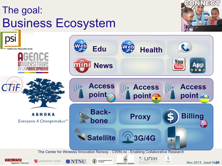 File:Nextelco.Foundation Ecosystem.jpg