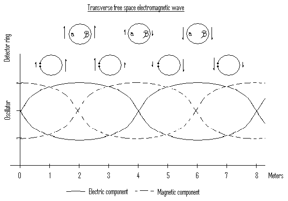 File:HertzWaves.png