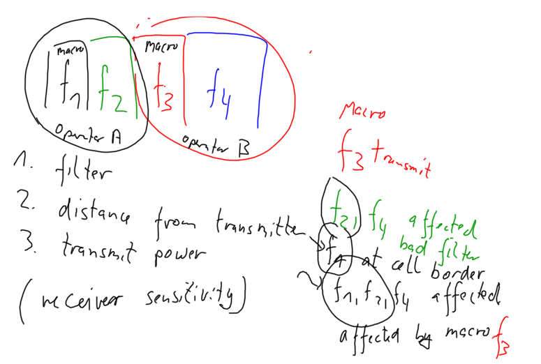 File:UMTSneighbour.png