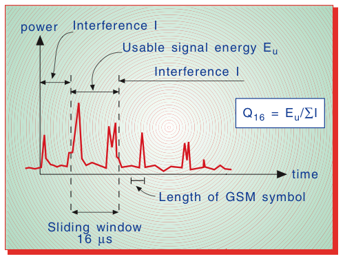 File:Q16parameterGSM.png