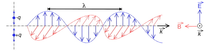 File:EMwave.png