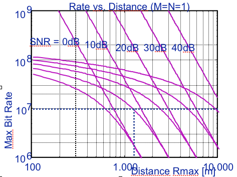 File:RangeShannon.png