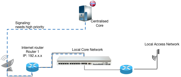 BasicInternet core infrastructure