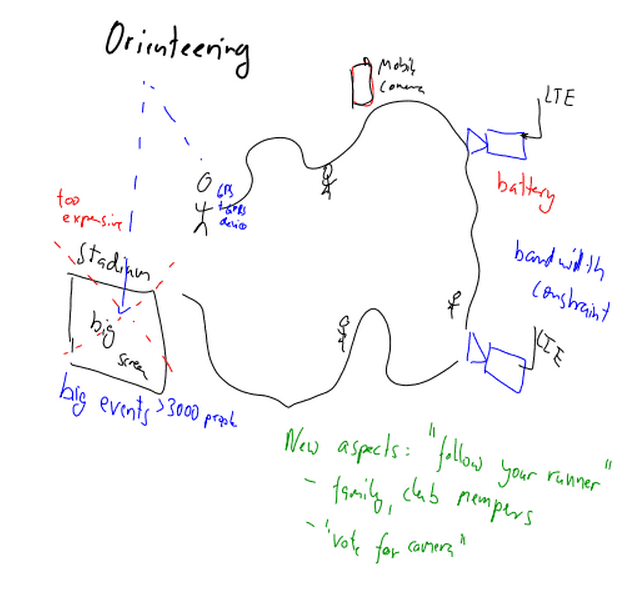 File:Orienteering Scenario Kjetil.png
