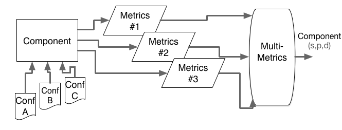 File:MultiMetrics System.png
