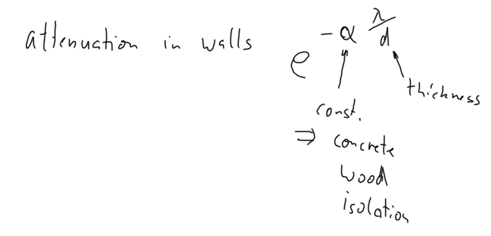 File:Wallattenuation.png