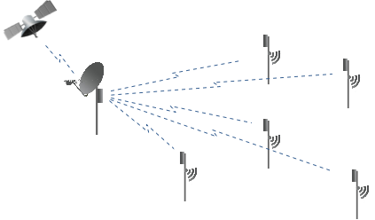 Configuration Si5, converting the satellite link into a local distribution to 5 or more customer equipments