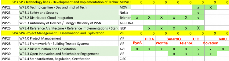 File:SCOTT-NO WP contribution SP3-SP4.png