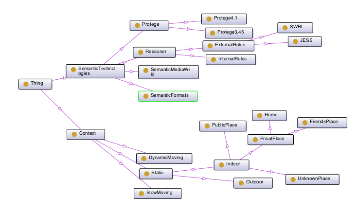 File:SemanticTechnologiesNew.png