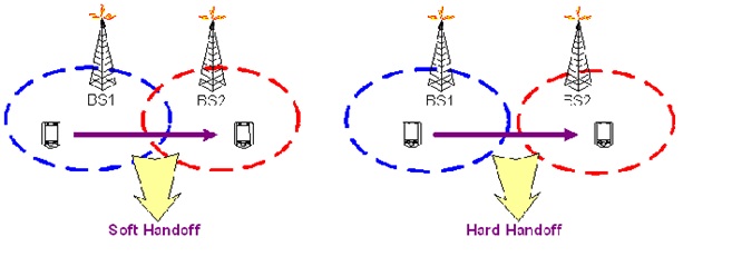 File:Handoff.jpg
