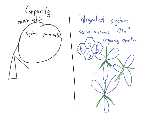 File:CapacityCellNetwork.png
