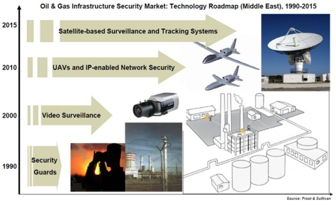 File:FutureAutonomousOperations.png