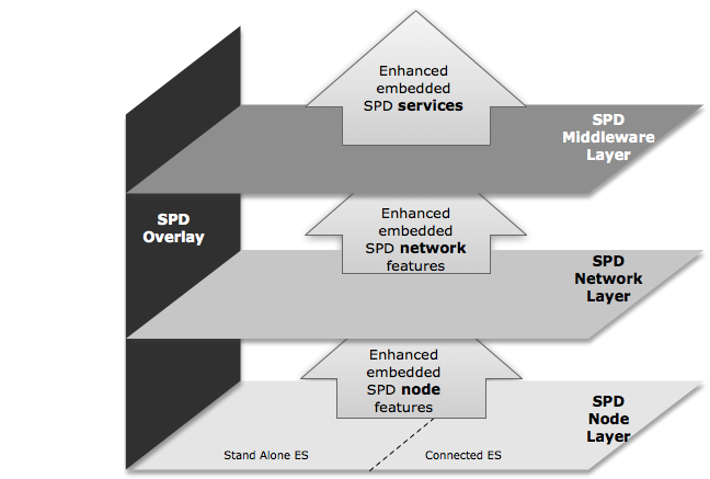 File:PSHIELD-arch.png