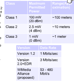 File:BluetoothSpecs.png