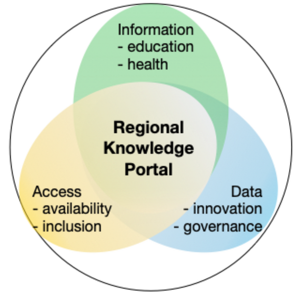File:RegionalKnowlegePortal.png