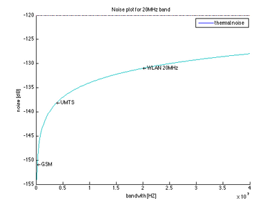 Fig3