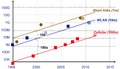 Thumbnail for version as of 07:23, 2 September 2026