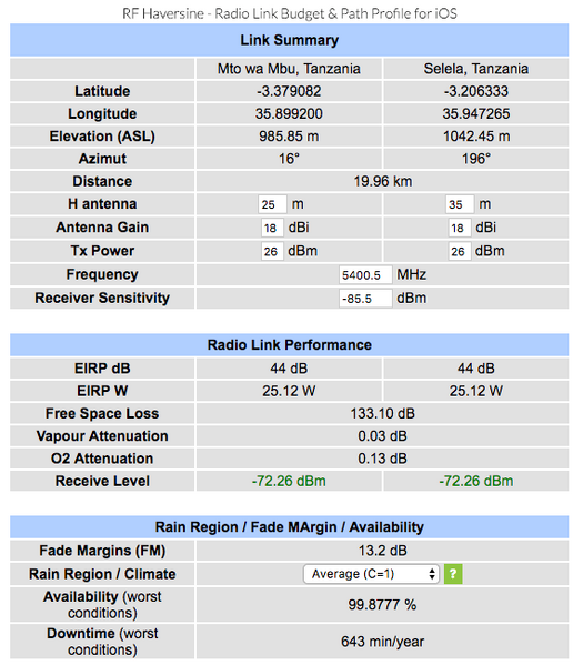 File:Radio Parameters Mto Selela.png