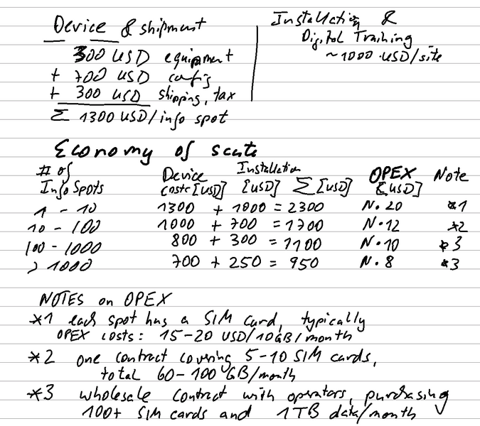 File:BusinessModel BasicInternet.png