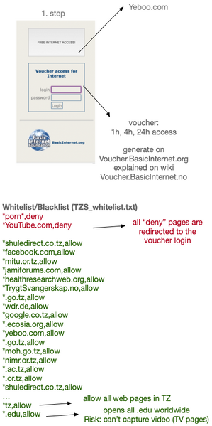 File:BasicInternet Whitelist.png