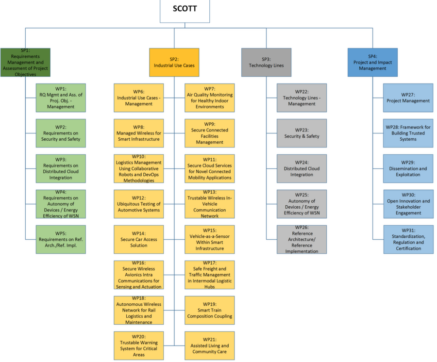 SCOTT_fig_Structure