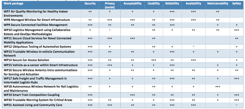 File:Trust table1.png