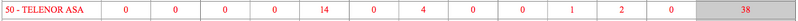File:SCOTT fig NO Sum-person-months-sec50.png