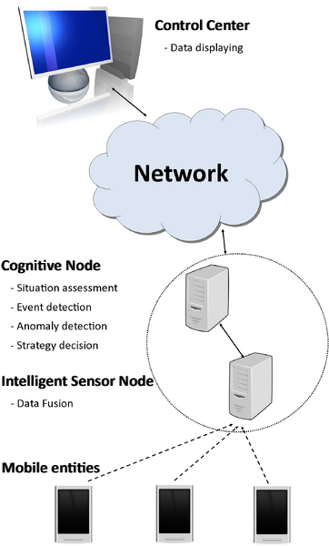 File:Unige demo architecture.png