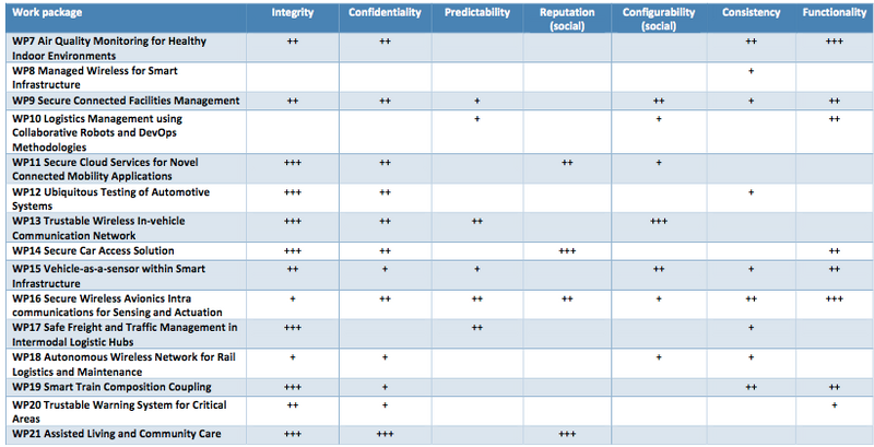 File:Trust table2.png