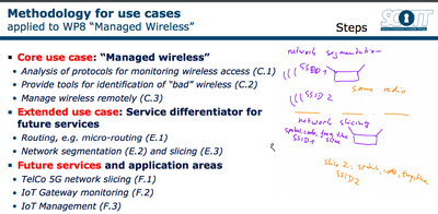 Relation between Building Blocks and Use Cases in SCOTT