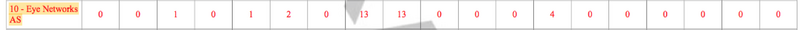 File:SCOTT fig NO Sum-person-months10.png