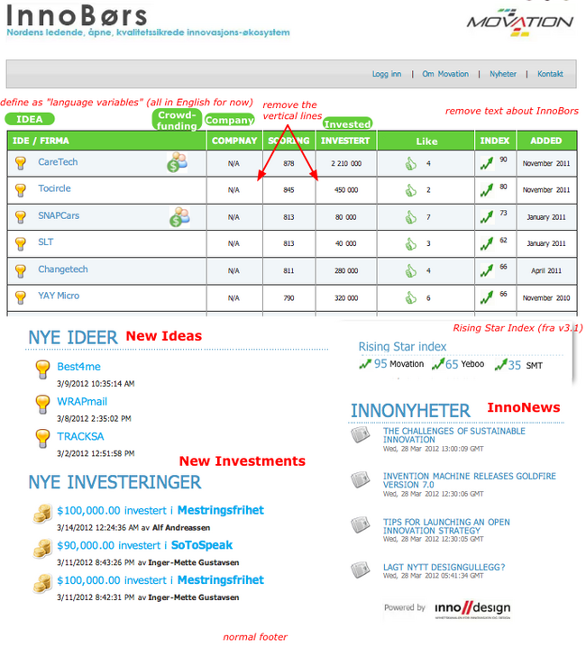 page 2 of InnoBors