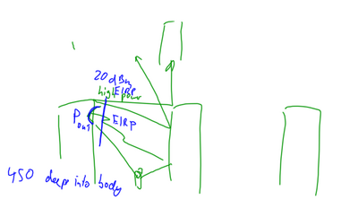 Propagation in Cities, Limitations of radio propagation