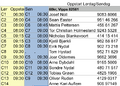 Thumbnail for version as of 07:30, 2 September 2026