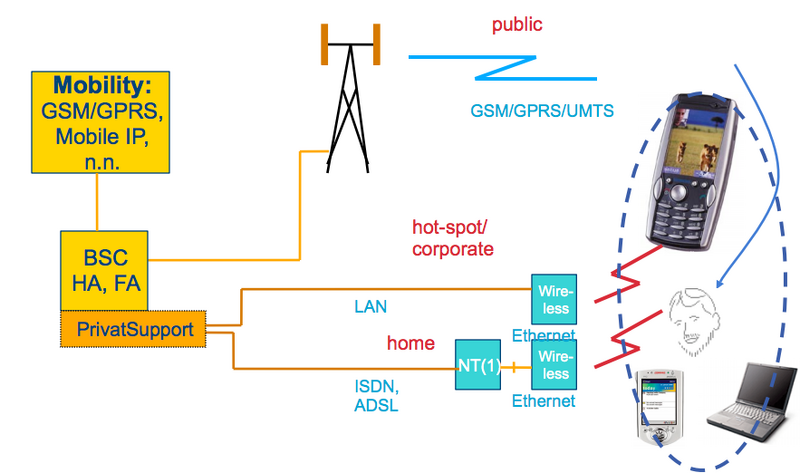 File:Heterogeneous network mobility.png
